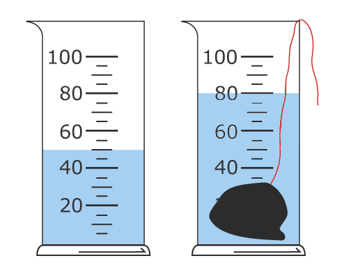 На рисунке изображены два этапа измерения объема тела опущенного в измерительный цилиндр