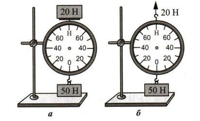 Динамометр рисунок физика