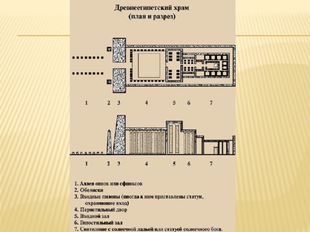 Храм в карнаке план