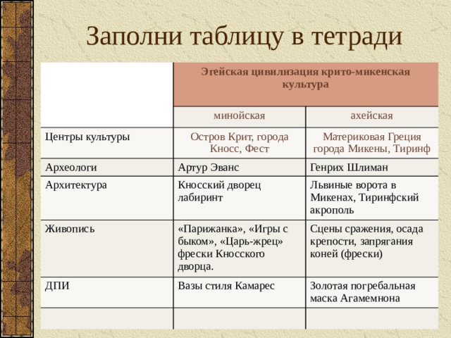 Общность культуры и цивилизации