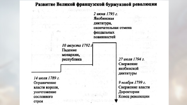 Французская революция от монархии к республике план конспект