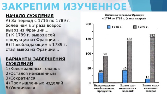 Используя данные диаграммы соотнесите начало и варианты завершения суждения