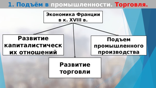 Развитие промышленности и торговли. Подъем в промышленности торговля. Развитии промышленности и торговли Франции в XVIII В.. Подъем в промышленности.торговля Франция 18 век. Подъем в промышленности.торговля кратко.