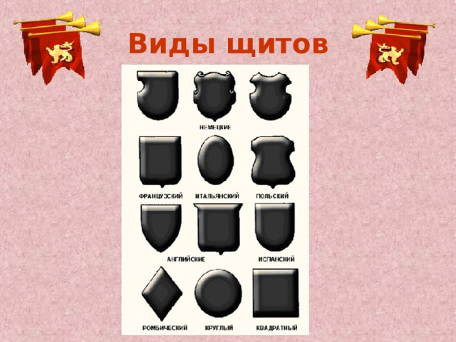 Виды щитов. Щит виды щитов. Названия форм щитов. Виды боевых щитов.