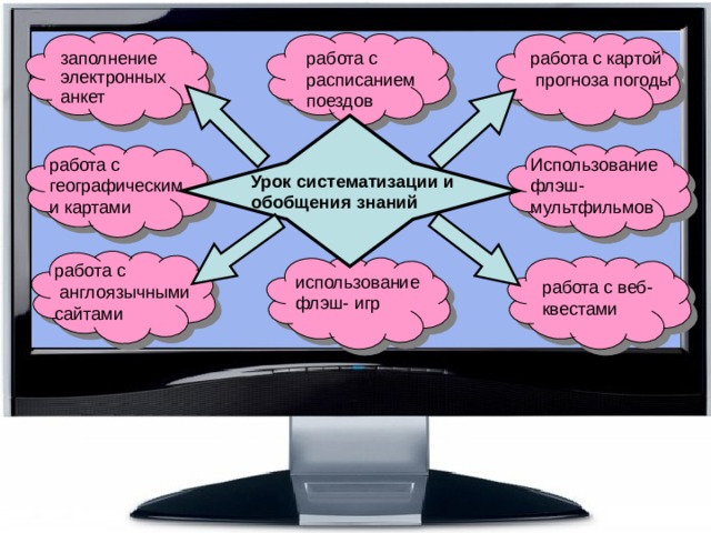 Сочетание диаграмм с географической картой это