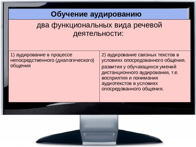 Говорение как вид речевой деятельности презентация