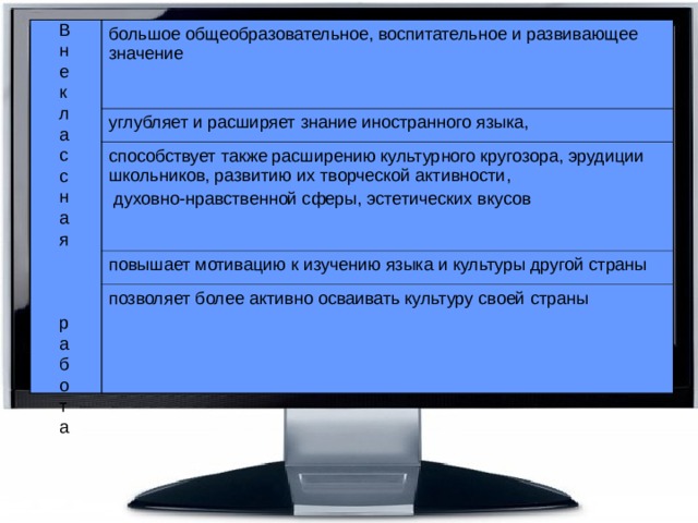 Подпишите фото известных деятелей культуры и укажите сферу их творческой деятельности