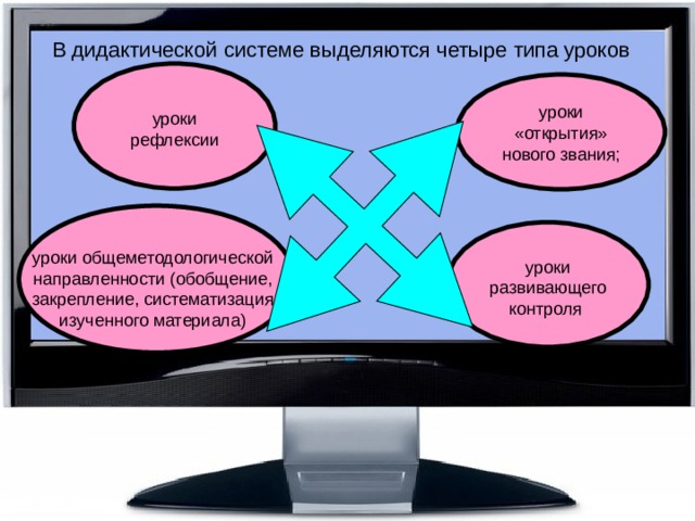 Проект в системе уроков