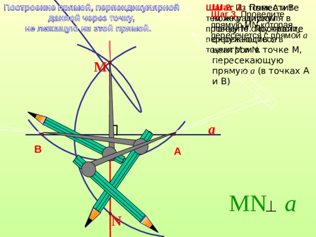Шаг 1. Поместите ножку циркуля в точку М. Постройте окружность с центром в точке М, пересекающую прямую а (в точках А и В) Шаг 2. Из точек А и В тем же радиусом проведите окружности, пересекающиеся в точках М и N . Шаг 3. Проведите прямую М N ,которая пересечется с прямой а М a В А М N   а N 
