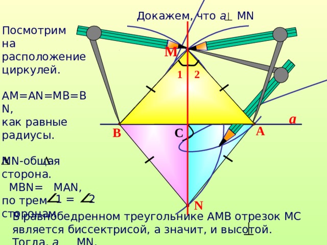 Докажем, что а MN Посмотрим на расположение циркулей. АМ=А N=MB=BN , как равные радиусы. М N- общая сторона.  M В N = MAN , по трем сторонам М 1 2 a A C B 1 = 2 N В равнобедренном треугольнике АМВ отрезок МС является биссектрисой, а значит, и высотой. Тогда, а М N.  
