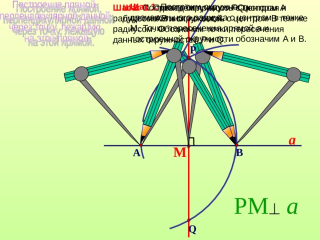 Шаг 1. Построим окружность произвольного радиуса с центром в точке М. Точки пересечения прямой а и построенной окружности обозначим А и В. Шаг 3. Проведём прямую PQ ,которая и будет являться искомой. Шаг 2. Построим окружность с центром А радиусом АВ и окружность с центром В тем же радиусом. Обозначим точки пересечения данных окружностей P и Q . P a М В А РМ   а Q 