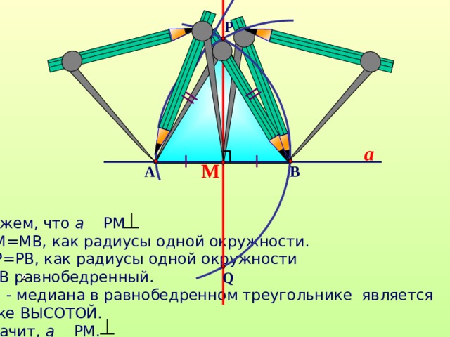 P a М В А Докажем, что а РМ АМ=МВ, как радиусы одной окружности. АР=РВ, как радиусы одной окружности  АРВ равнобедренный. 3. РМ - медиана в равнобедренном треугольнике является  также ВЫСОТОЙ.  Значит, а РМ. Q 