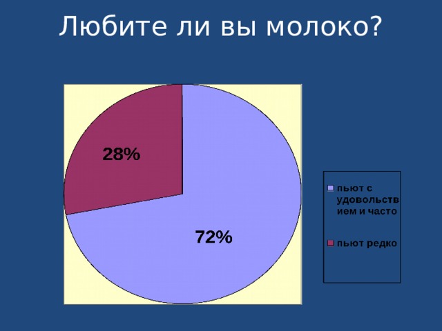 Любите ли вы молоко?   