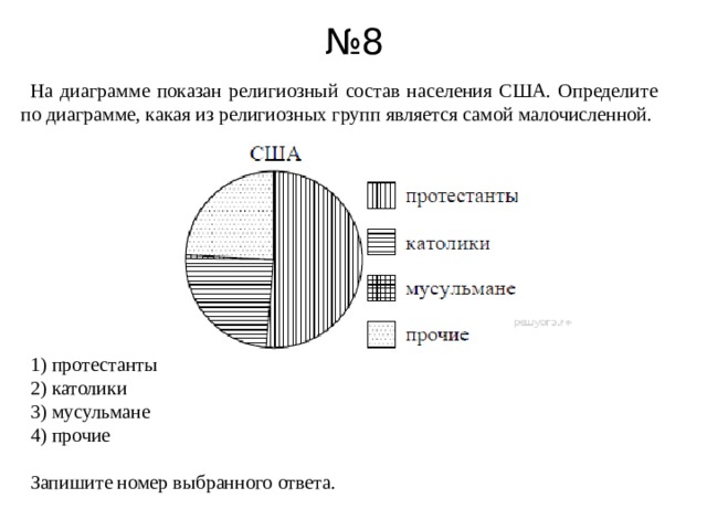 На диаграмме показана средняя цена нефти 2015. Религиозный состав США. Религиозный состав населения США. Религиозное диаграмма США. Состав населения США.