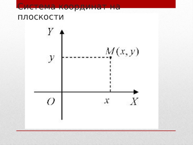 Диаграмма отдельные значения которой представлены точками в декартовой системе координат называется