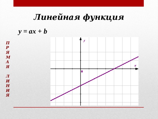 Линейная функция   y = ах + b П Р Я М А Я  Л И Н И Я 3