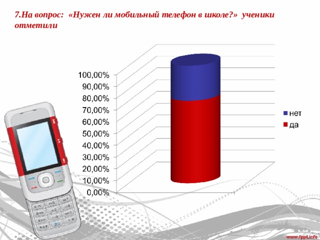 7.На вопрос: «Нужен ли мобильный телефон в школе?» ученики отметили 