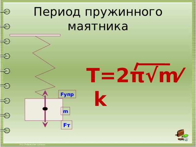 Период пружинного маятника  Т=2π√m⁄k Fупр m Fт 