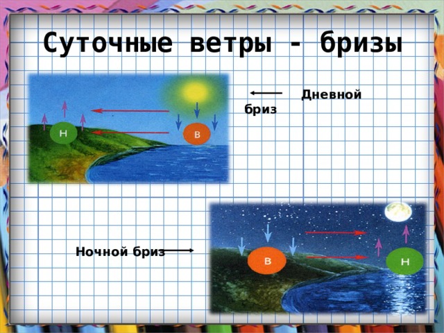 Рисунок ночной бриз