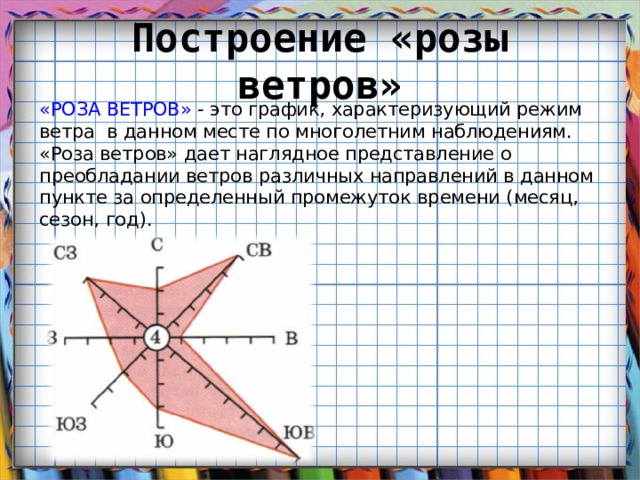 Нарисовать розу ветров по географии