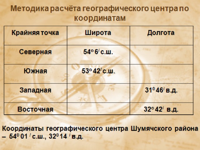 Темы для итогового проекта 9 класс по географии