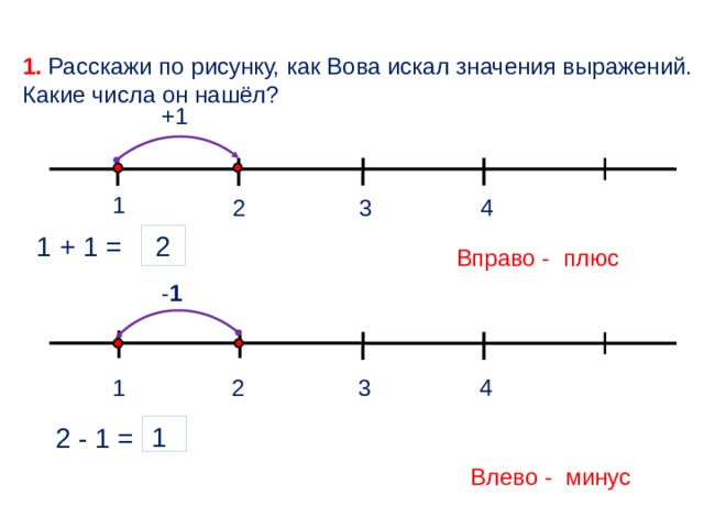 Отметьте наборы на числовой прямой