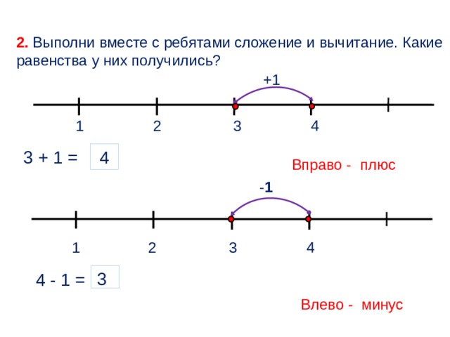 Числовая прямая рисунок