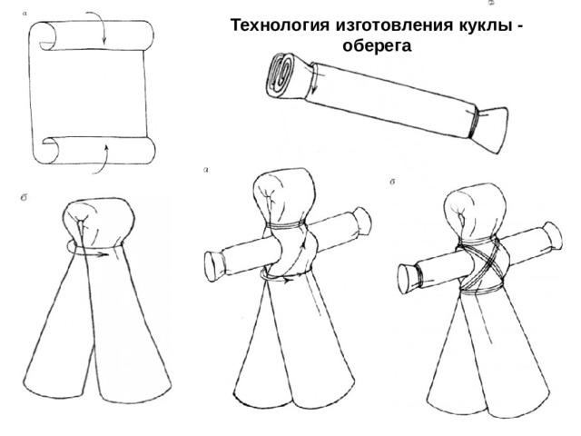 Технологическая карта куклы