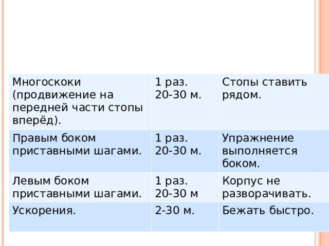 Норматив прыжки в длину 6 класс. Многоскоки нормативы. Многоскоки 8 прыжков техника выполнения в школе норматив. Многоскоки 6 класс нормативы. Многоскоки дозировка.