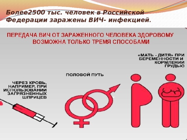 Более2500 тыс. человек в Российской Федерации заражены ВИЧ- инфекцией . 