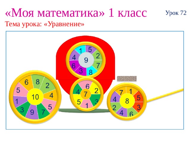 «Моя математика» 1 класс Урок 72 Тема урока: «Уравнение» 