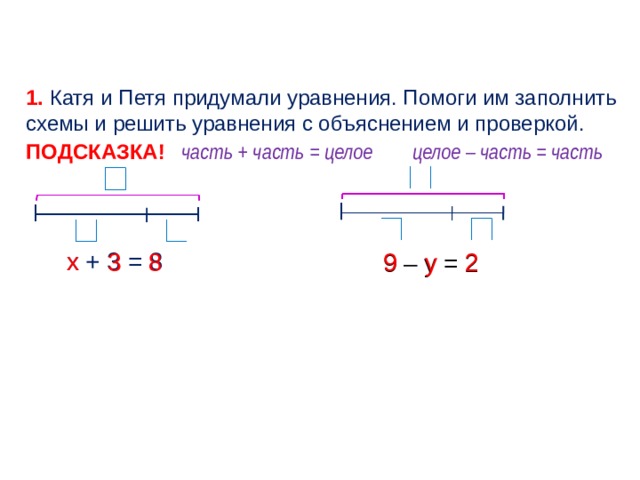 1. Катя и Петя придумали уравнения. Помоги им заполнить схемы и решить уравнения с объяснением и проверкой. часть + часть = целое ПОДСКАЗКА! целое – часть = часть х х + 3 = 8 8 3 9 2 у 9 – у = 2 2 