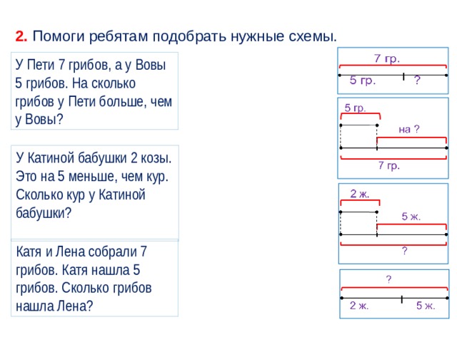 Сколько грибов нашла аня