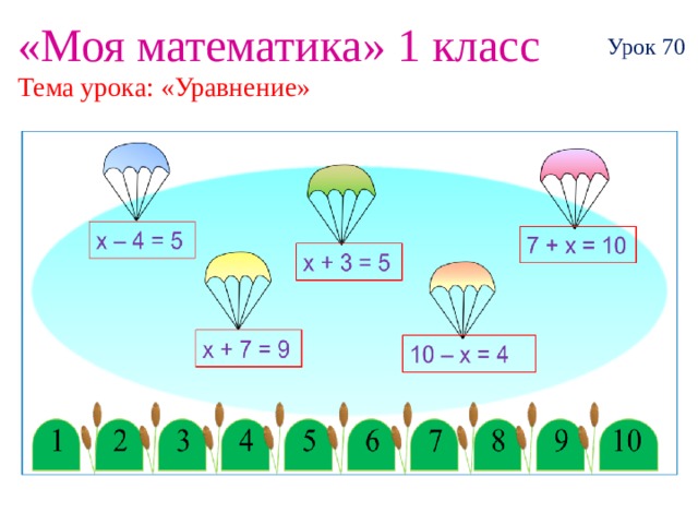 «Моя математика» 1 класс Урок 70 Тема урока: «Уравнение» 