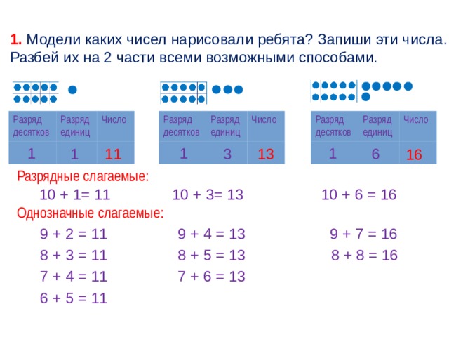 Табличное сложение 1 класс презентация