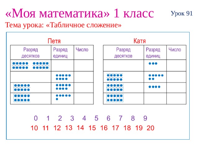 правила по математике с 1 по 4 класс в таблицах распечатать: 6 тыс изображений н