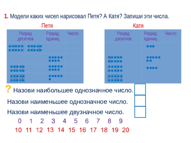 Заполни таблицу десятки единицы