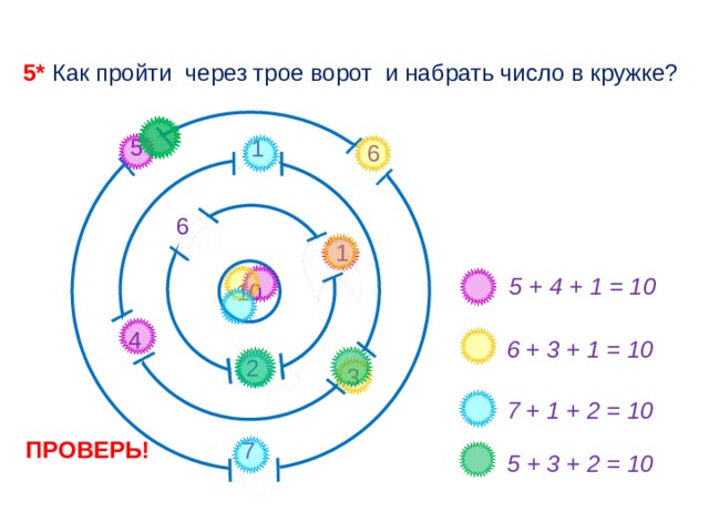 5* Как пройти через трое ворот и набрать число в кружке? 5 1 6 6 1 10 5 + 4 + 1 = 10 4 6 + 3 + 1 = 10 2 3 7 + 1 + 2 = 10 ПРОВЕРЬ! 7 5 + 3 + 2 = 10 11 