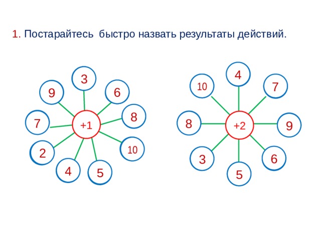 1. Постарайтесь быстро назвать результаты действий. 4 2 3 2 10 7 8 5 6 8 9 5 8 7 6 +1 7 6 +2 8 7 9 9 10 2 1 6 3 4 1 4 3 5 4 5 3 