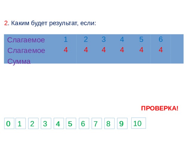 2 . Каким будет результат, если: Слагаемое 1 4 2 4 3 4 4 4 5 4 6 4 Слагаемое Сумма ПРОВЕРКА! 10 10 0 0 3 9 8 6 4 6 2 1 7 5 9 8 4 2 1 7 5 3 