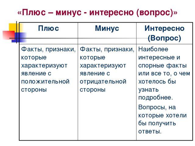 Плюсы и минусы между. Плюс минус вопрос. Таблица на плюс и минус. Таблица плюс на плюс минус на минус. Таблица плюс минус интересно.