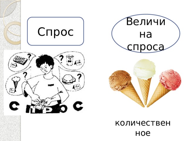 Величина спроса Спрос количественное выражение 