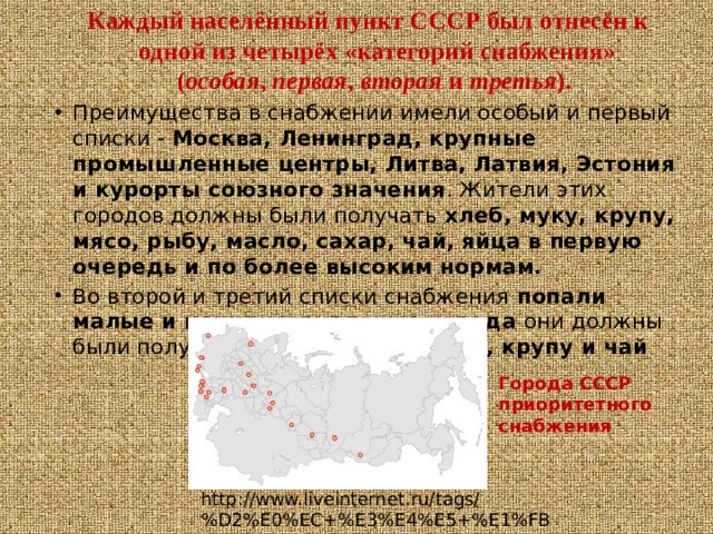 Карта снабжения ссср