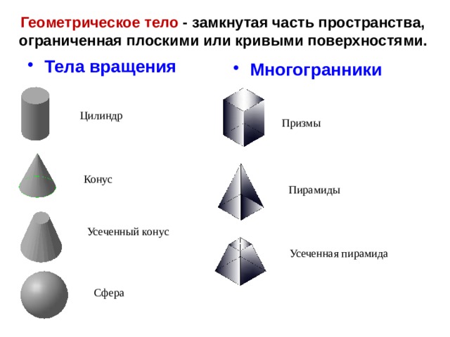 Пирамида призма конус сфера. Куб Призма пирамида конус цилиндр шар. Многогранники Призма пирамида.