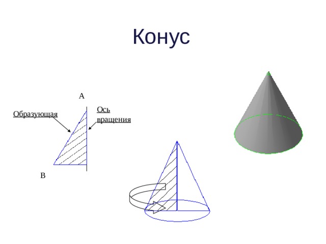 Конус презентация 9 класс геометрия