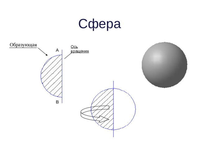 Образующая сферы