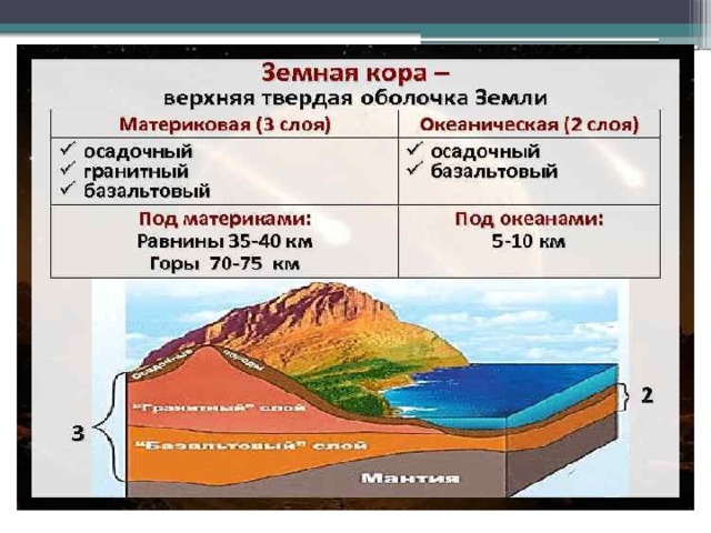Существенные характеристики земной коры. Горные породы земной коры. Литосфера горные породы. Схема земной коры. Строение земной коры горные породы.