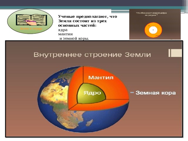 Ученые предполагают, что Земля состоит из трех основных частей: ядра мантии  и земной коры. Запись в тетрадь 