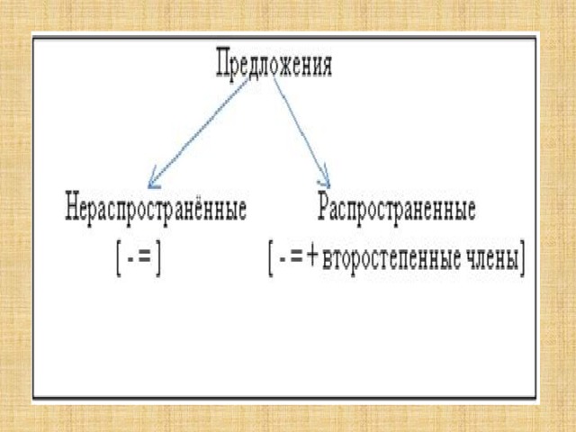 Распространенное предложение 5 класс презентация