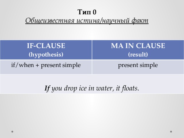 Тип 0 Общеизвестная истина/научный факт IF-CLAUSE (hypothesis) MA IN CLAUSE if/when + present simple (result) present simple  If you drop ice in water, it floats. 